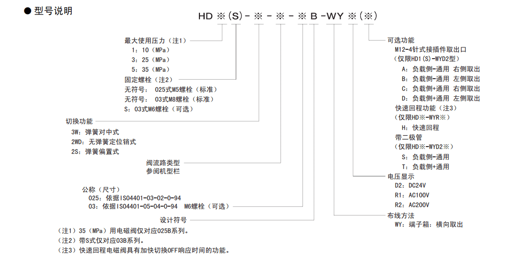 TOYOOKI 丰兴工业 电磁切换阀 HD1-WY* 025形 型号说明