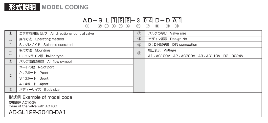 AD-SL122 系列 型号说明