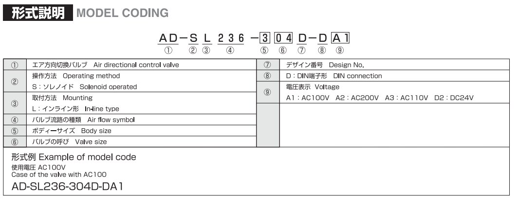 AD-SL236系列 型号说明