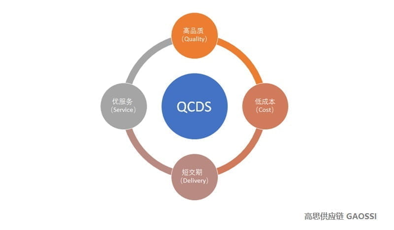 经营理念 | Idea