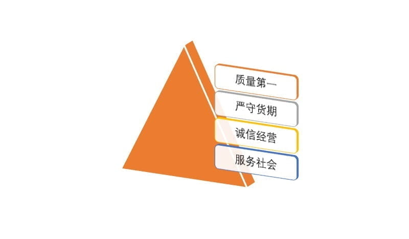 企业宗旨 | Purpose