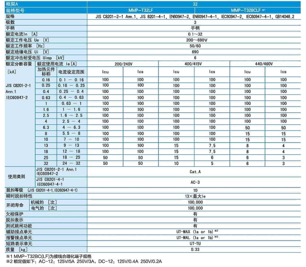mmp-t32lf
