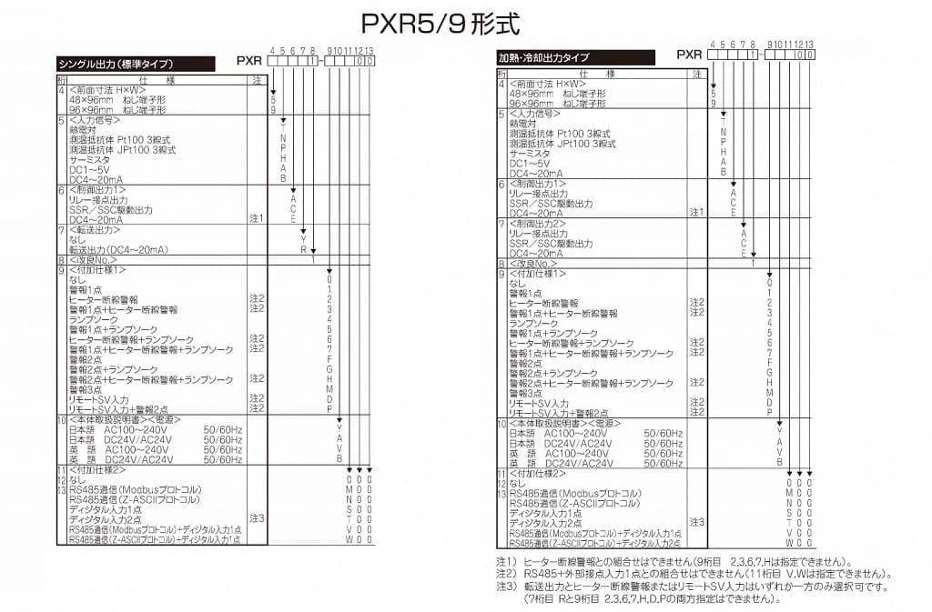 PXR5/9