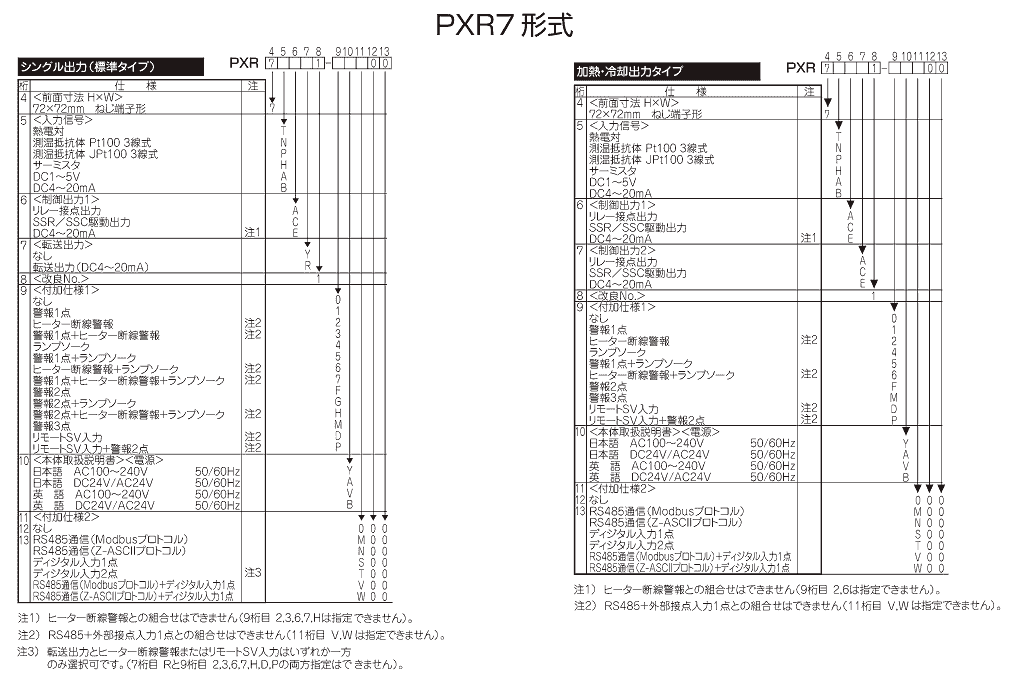 PXR7