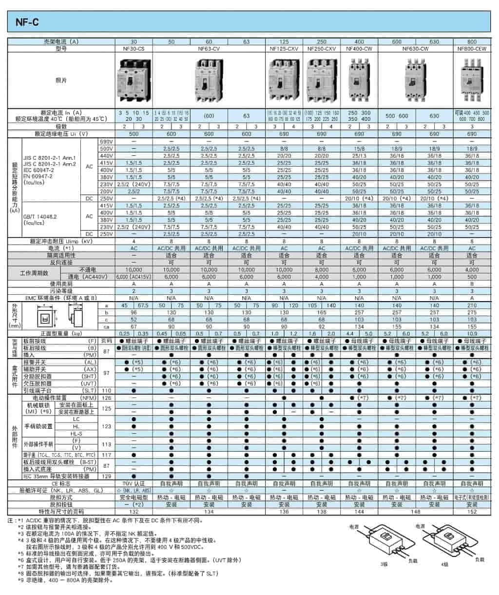 NF-C系列 NF63-CV 3P 32A MBブレーカー遮断器