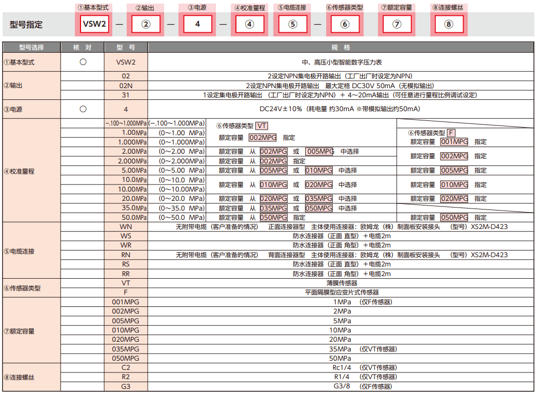 VALCOM 沃康 小型智能数字压力表 中高压用平面式传感器VSW2系列型号说明