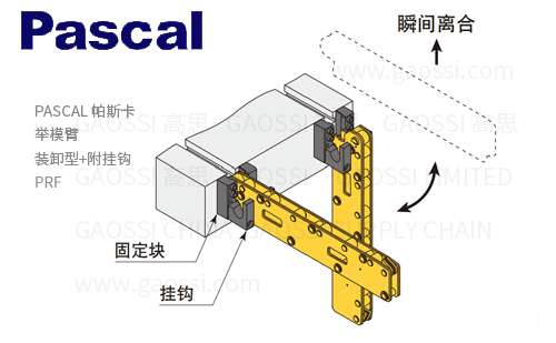 PASCAL 帕斯卡 Pre-Roller举模臂 PR系列PRF装卸型+附挂钩PRF2,PRF3,PRF5