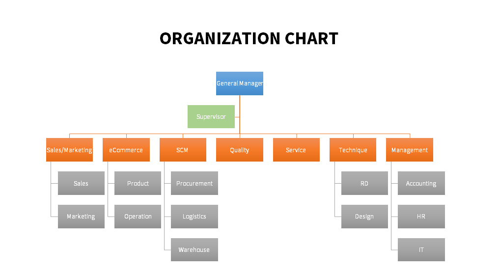 高思组织结构图GAOSSI ORGANIZATION CHART 